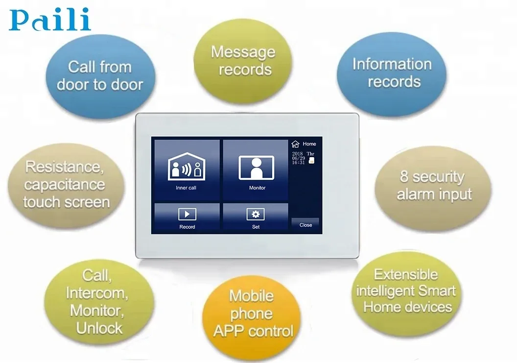 Videocitofono da 7 pollici con sistema citofonico Videocitofono touch screen con citofono bidirezionale