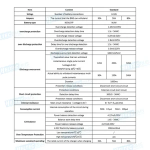 Heltecbms 14S BMS 16S 48V LIFEPO4 BATERÍA 30A 50A 80A LIPO LITHIO /LIFEPO4 BATERÍA BMS 48V 13S 60V Sistema de gestión de baterías 12 Mejor sistema de almacenamiento de energía de ventas - №10