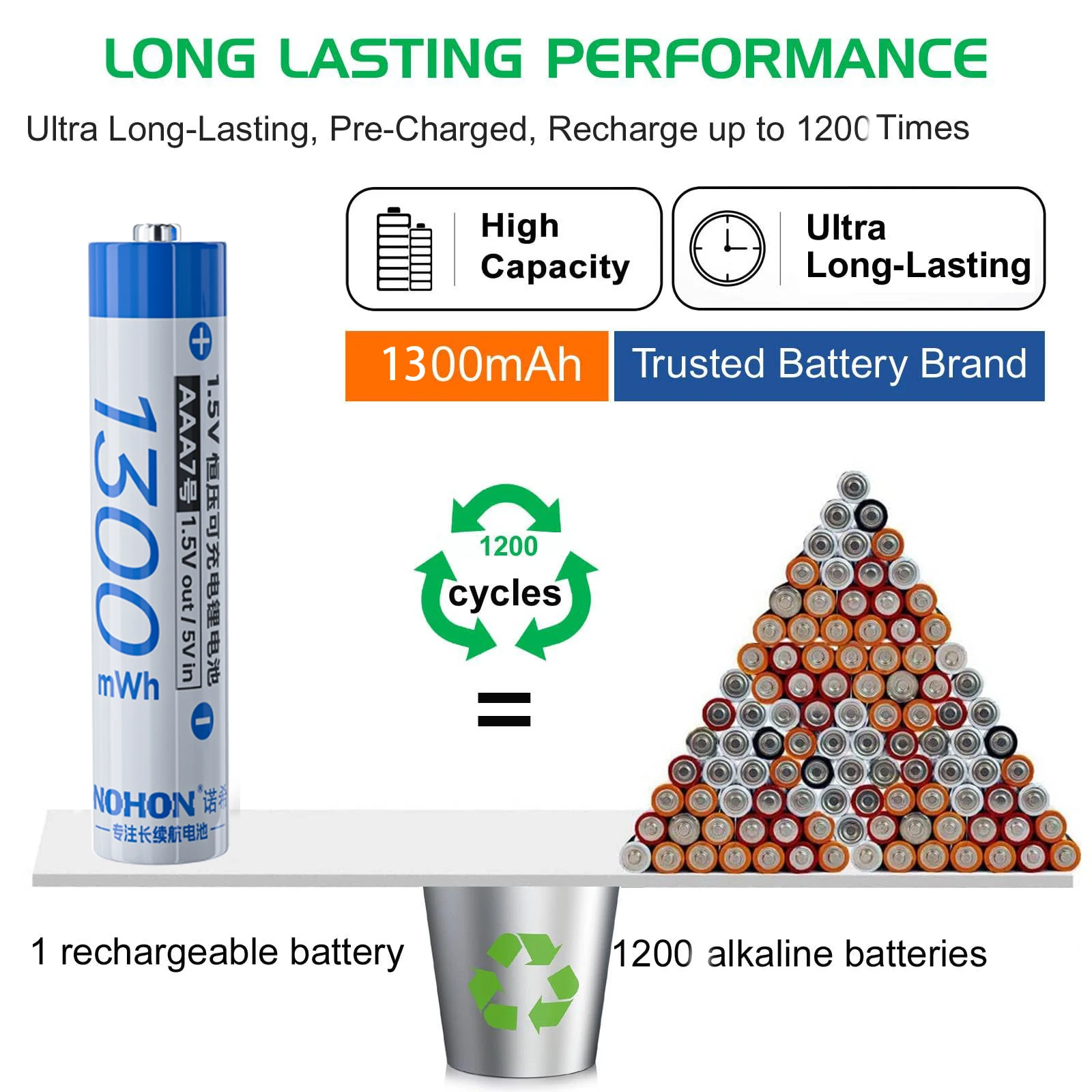 NOHON 1.5V AA แบตเตอรี่ชาร์จ 3600 มิลลิวัตต์ชั่วโมงแบตเตอรี่ลิเธียมไอออนสำหรับรีโมทคอนโทรลเมาส์ไฟฟ้าของเล่นแบตเตอรี่ AAA 1300 มิลลิวัตต์ชั่วโมงแบตเตอรี่