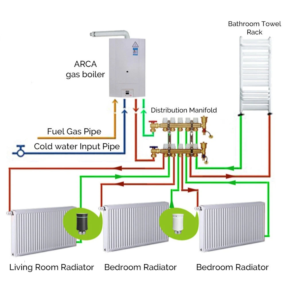 MOES TRV Smart Programmable Thermostat Valve Heater Temperature Actuator Radiator Zigbee 3.0 Tuya Alexa Voice Control