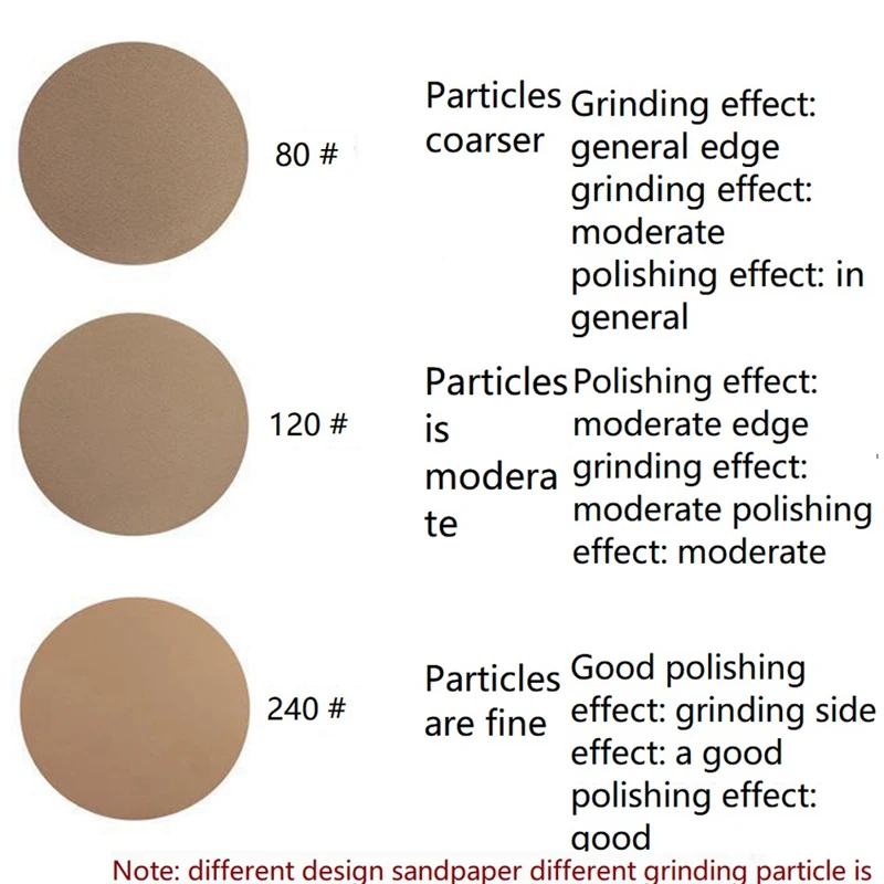 Держатель шлифовального диска, подложка для наждачной бумаги, полировальный блок, ручной шлифовальный блок с наждачной бумагой, зернистость 80/120/240