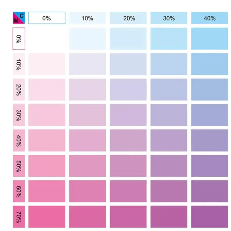 Picture 5: New CMYK standard design and color matching chromatography four-color printing manual 2021 international universal color card