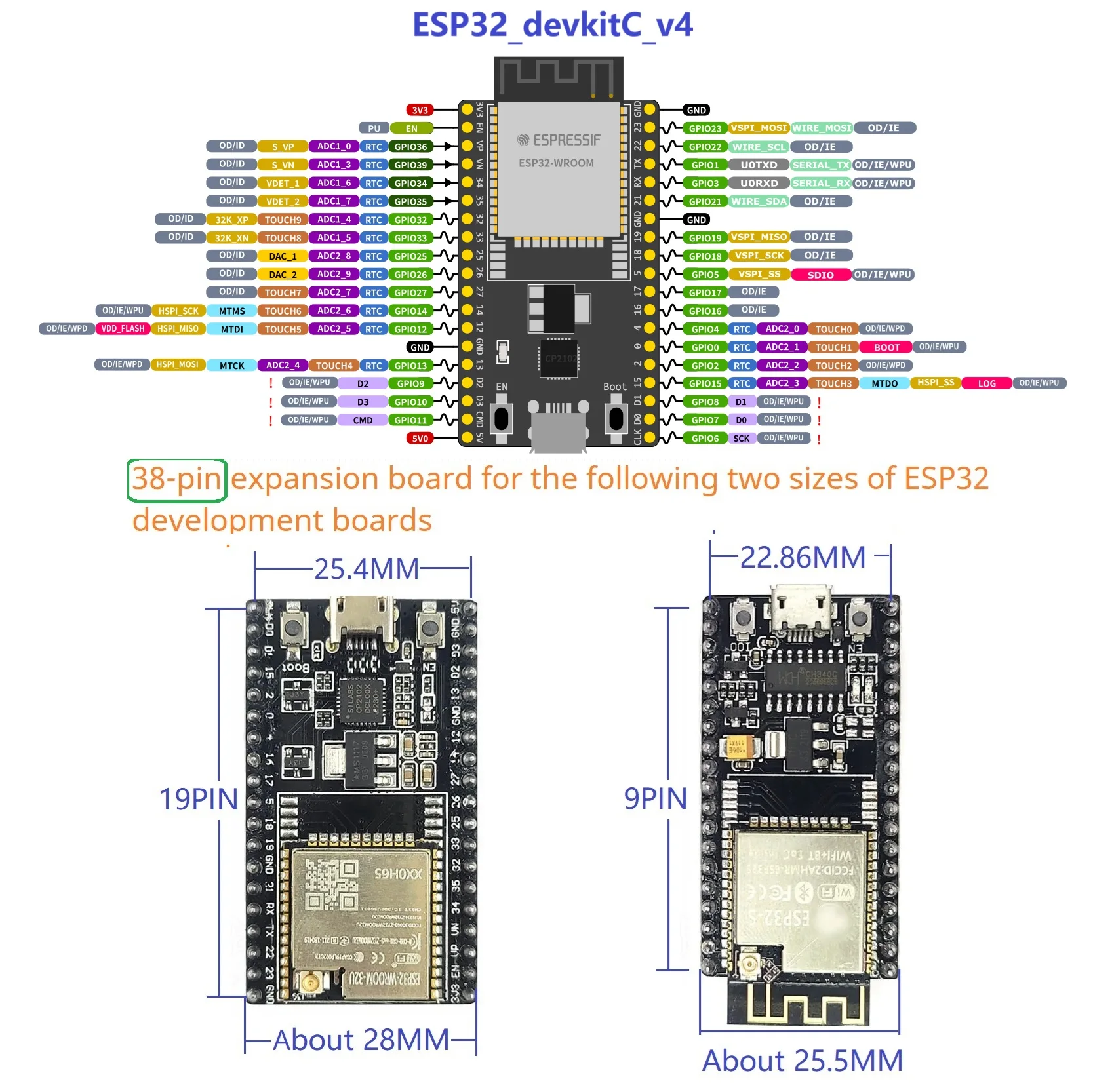 Placa de Riel DIN ESP32 Devkit - Devkitc reseña y precio