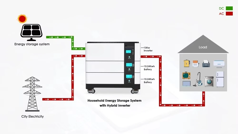 نظام تخزين الطاقة الكهروضوئية الهجين 10KWH إلى 50KWH بطارية ليثيوم أيون LiFePO4 مع عاكس للطاقة الشمسية 10KW 12KW الكل في بطارية منزلية واحدة