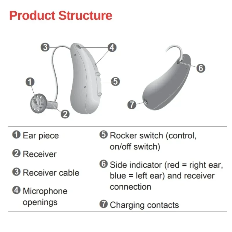 Signia Pure C&G AX Hearing Aids Rechargeable Bluetooth IP68 waterproof Supports IPhone（MFI）/Android（ASHA）110dB Small RIC machine