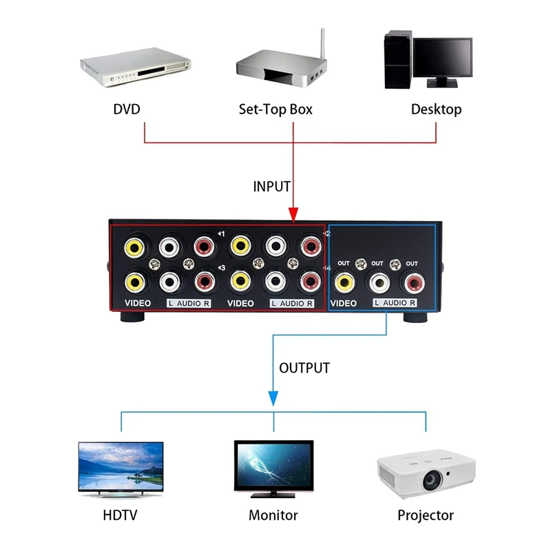 2x4 порта AV Переключатель RCA переключатель 4 в 1 для композитного видео L/R аудио переключатель коробка для DVD STB игровых консолей