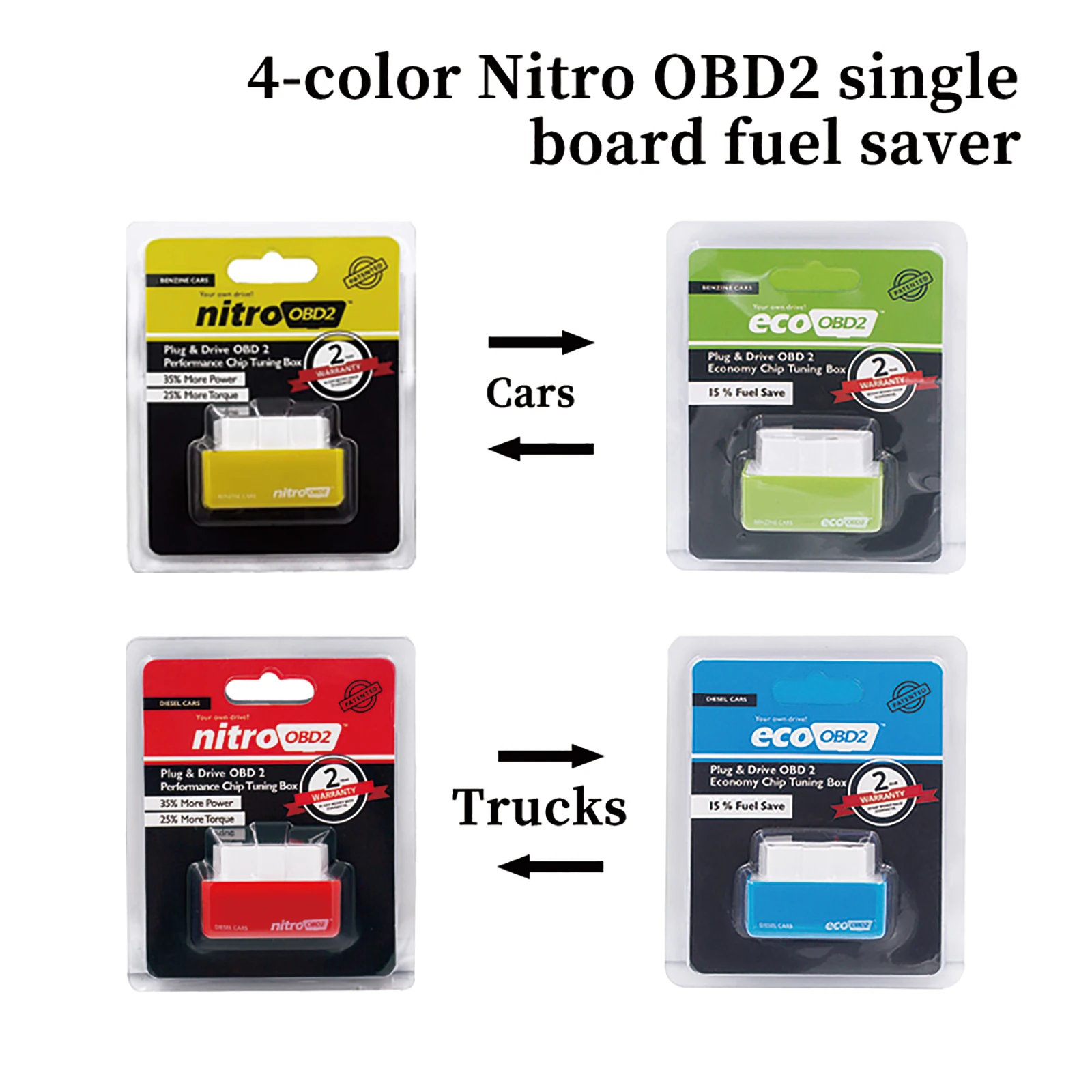 

Car Fuel Economy Nitro ECO OBD2 Chip Tuning Box Plug And Driver Nitro Benzine Diesel EcoOBD2 15% Fuel Saver Saving More Power