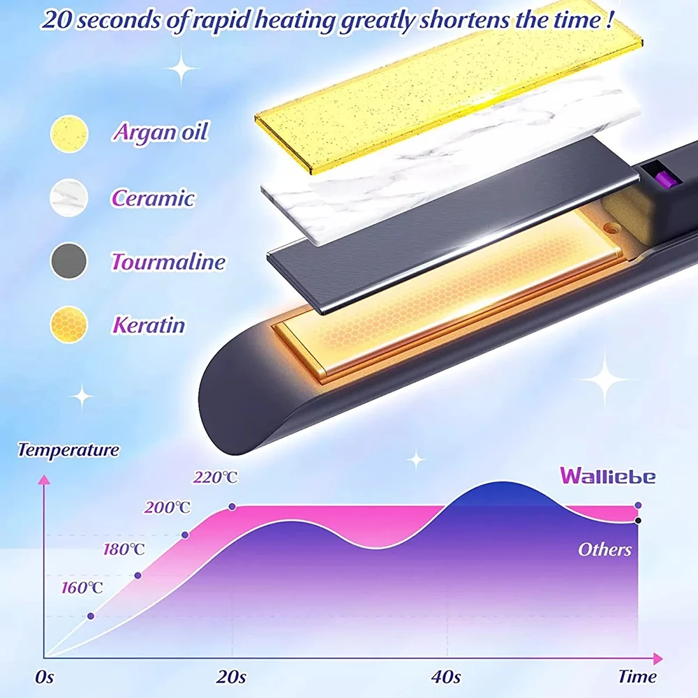 حديد مسطح 2 في 1 ثلاثية الأبعاد العائمة لوحة الأسطوانة 5000mah مكواة فرد الشعر اللاسلكية المحمولة بكرة الشعر اللاسلكي سريع التدفئة الرطب الجاف