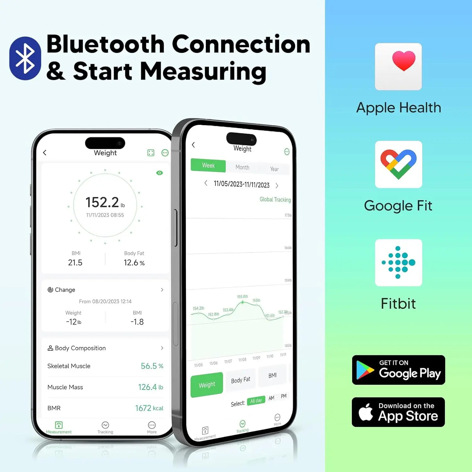 Bilancia BMI intelligente con grasso corporeo, massa muscolare, 14 metrici, ampio display LED, sincronizzazione dell'app per il monitoraggio del peso fino a 500 libbre