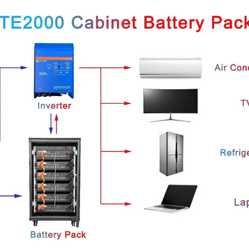 YYHC5kw 100ah lithium ion battery solar panel battery storage 48v 50ah with bms 100ah 200ah lithium ion battery