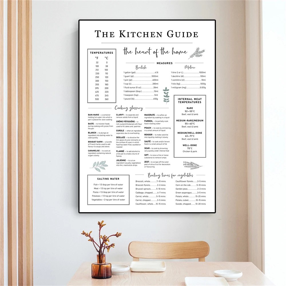 The Kitchen Guide Prints Poster Decor Cooking Time Canvas Painting Measurement Chart Glossary Temperature Print Kitchen Wall Art