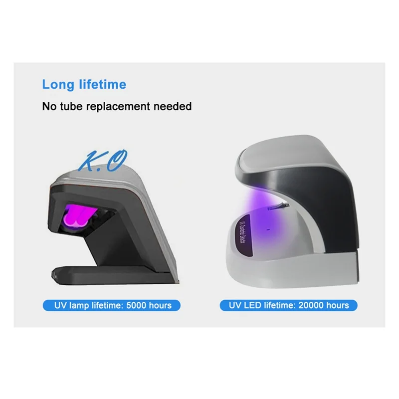 AA08-Portable Desktop High-Efficiency Purpler Light Cash Detector With Battery Money Detection Functionality For Quick Verificat