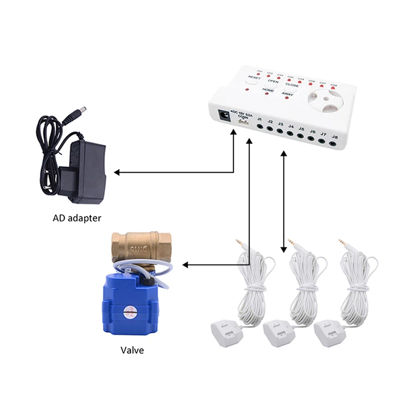 

leakage sensor water alarm 1/2" 3/4" motorized brass smart valve & 3pcs 6-Meter Water Sensors Protection Against water leaking