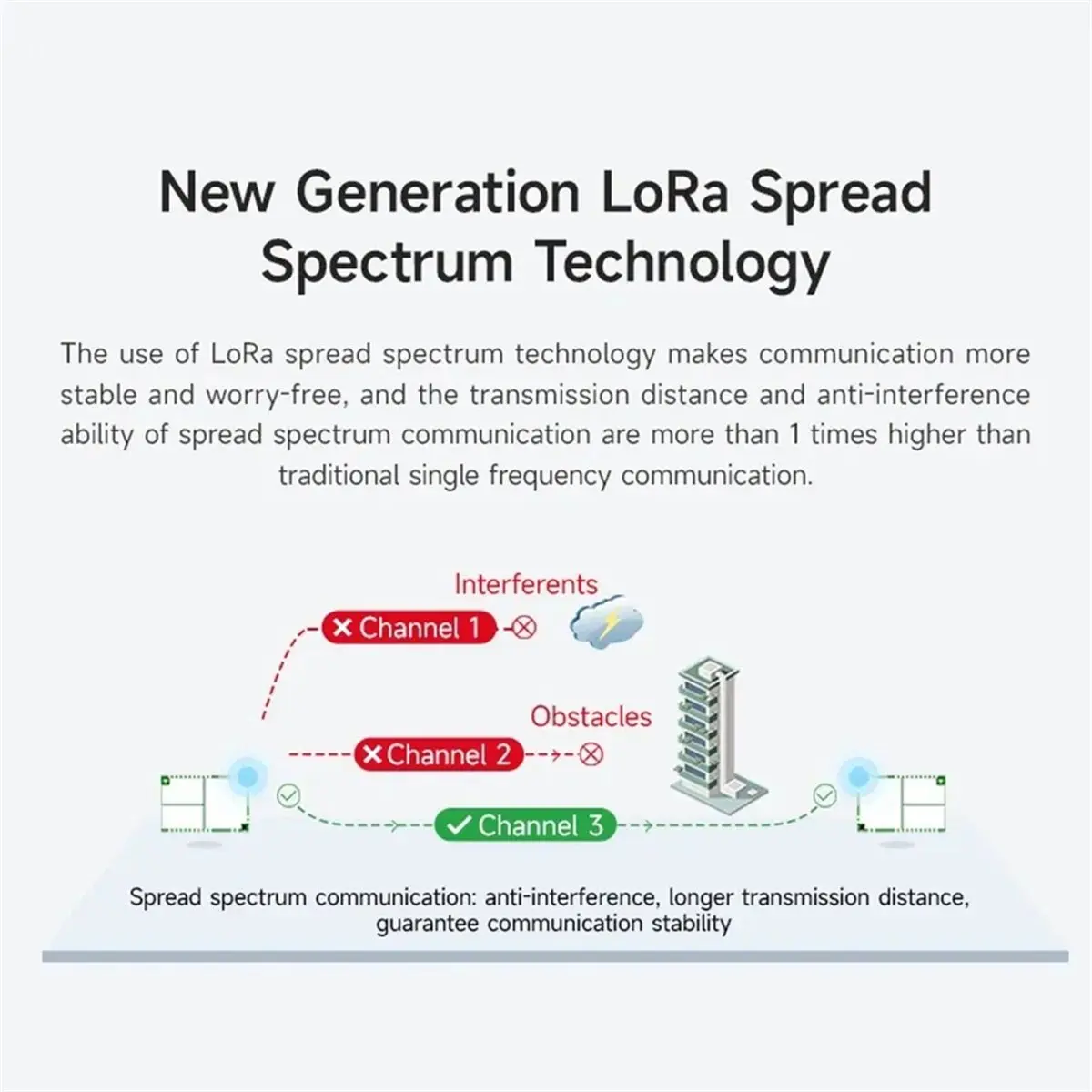 E22-230T37S 230MHz Lora Wireless Module 37dbm Long Distance 25km Lower Power RSSI Watchdog SMD Stamp Hole