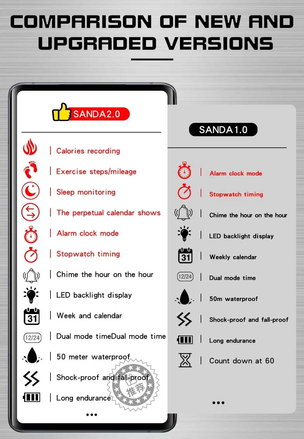 ساعة ساندا الإلكترونية الرياضية المقاومة للماء مع إضاءة ليلية بسيطة ، جديدة ،