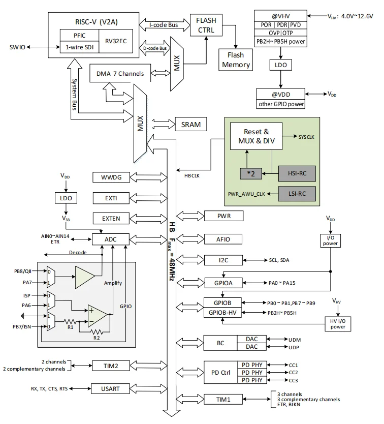 10Pcs/lot CH641 Chip PD Wireless Charging MCU