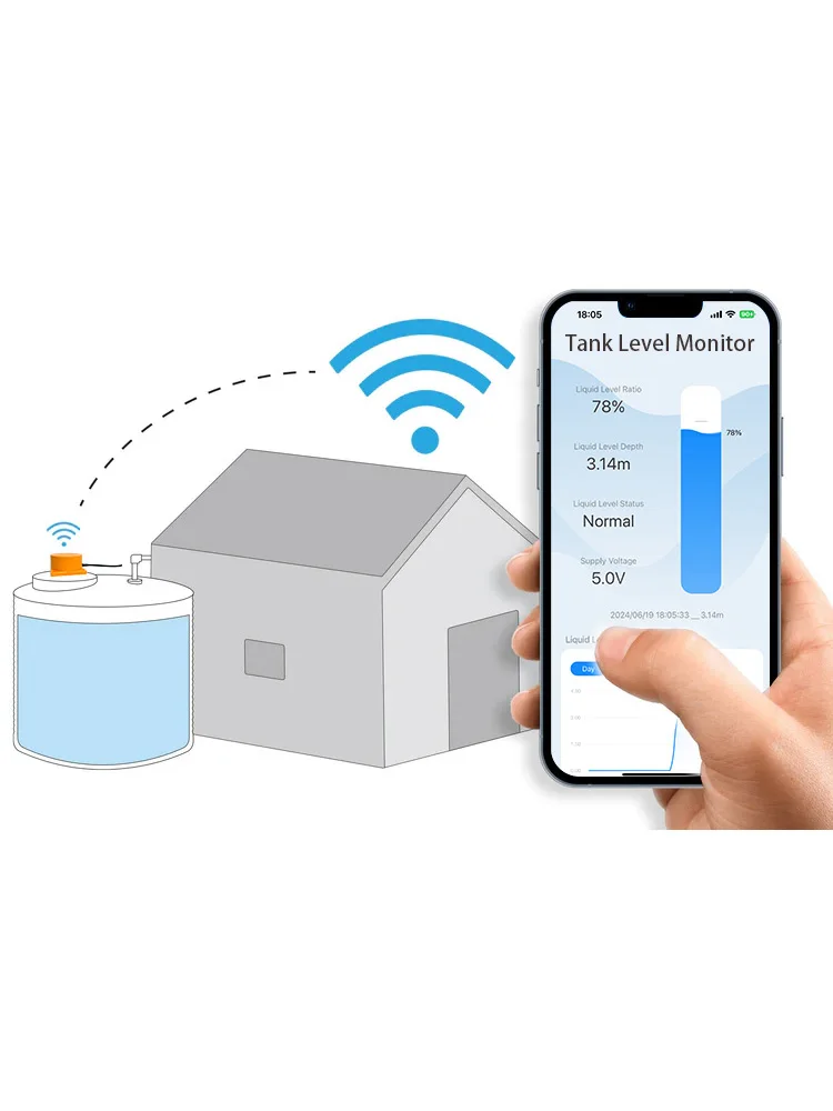 ME202W 10m Wireless Remote Tuya APP Water Usage Meter Apartments Monitor Water Level Indicator