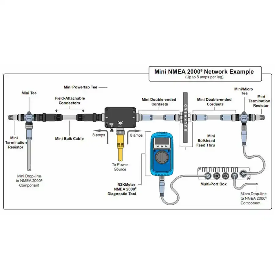 طقم NMEA2000 (N2k) كابل طاقة على شكل حرف T من الدرجة البحرية مع مصهر لشبكات Lowrance Navico Garmin (1.65 قدم)