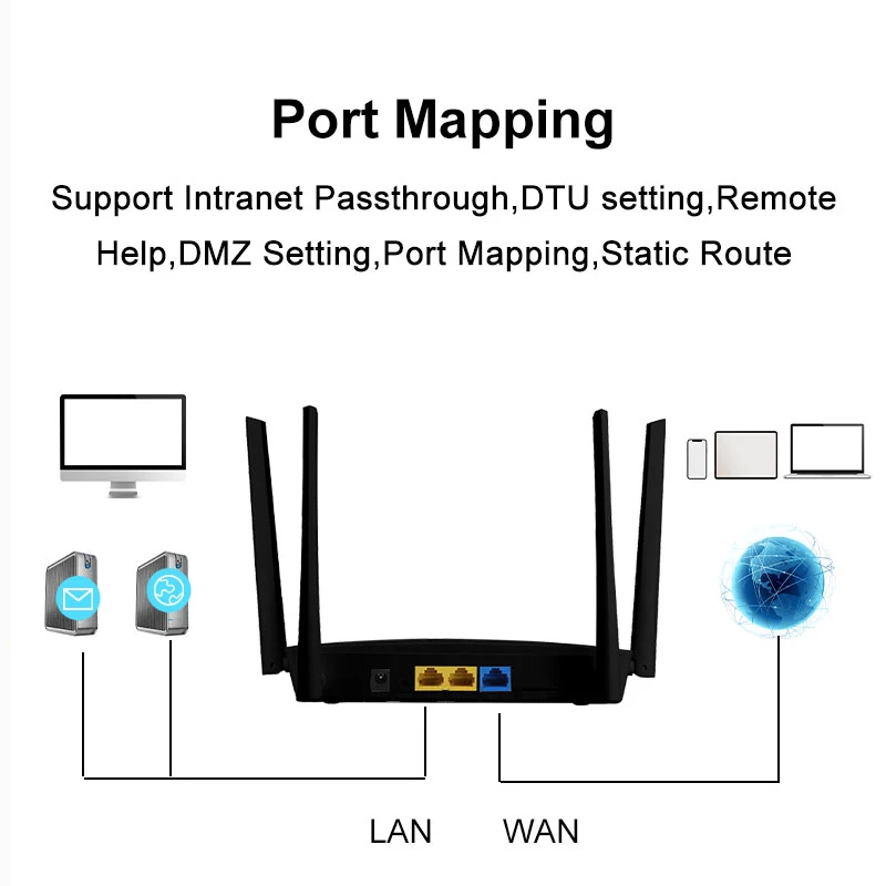 KuWFi 4G Wifi Router 300Mbps Wireless SIM Router With SIM Card Slot Modem Support 32 User Wifi Repeater 4 Antennas VPN Setting