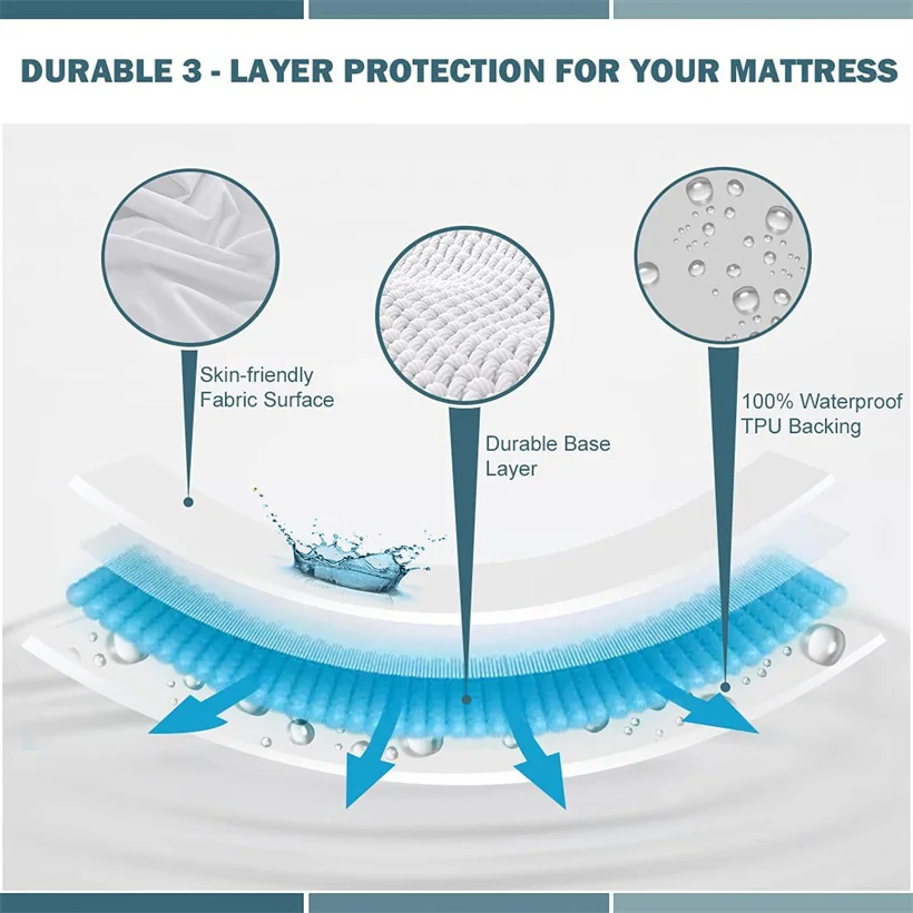 Fitted Sheet Waterproof Six-Sided With Zipper Mattress Cover Cartoon Printed Bed Cover Deep Pocket for 10/15/20/25cm Bedspreads - Image 2