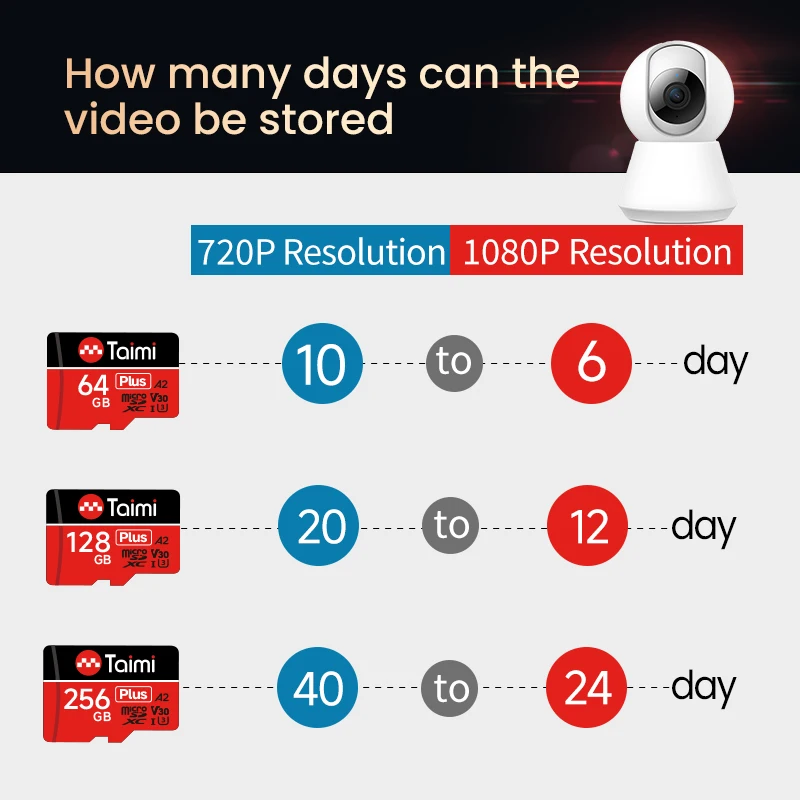 타이미 울트라 microSDXC UHS-I 메모리 카드 - C10, U3, Full HD, A2, 64GB 256GB 고속 쓰기 및 읽기용 마이크로SD 카드