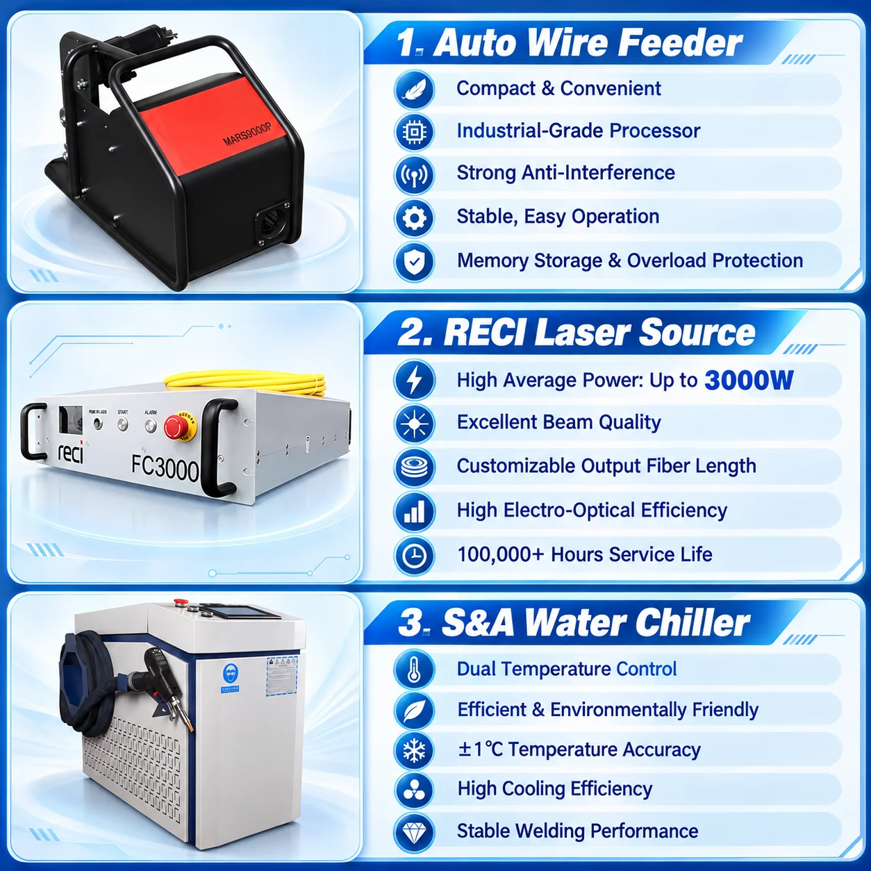 RECI 3000W Welding Machine 4-i - огляд і ціна Laser Soldering Machine Handheld