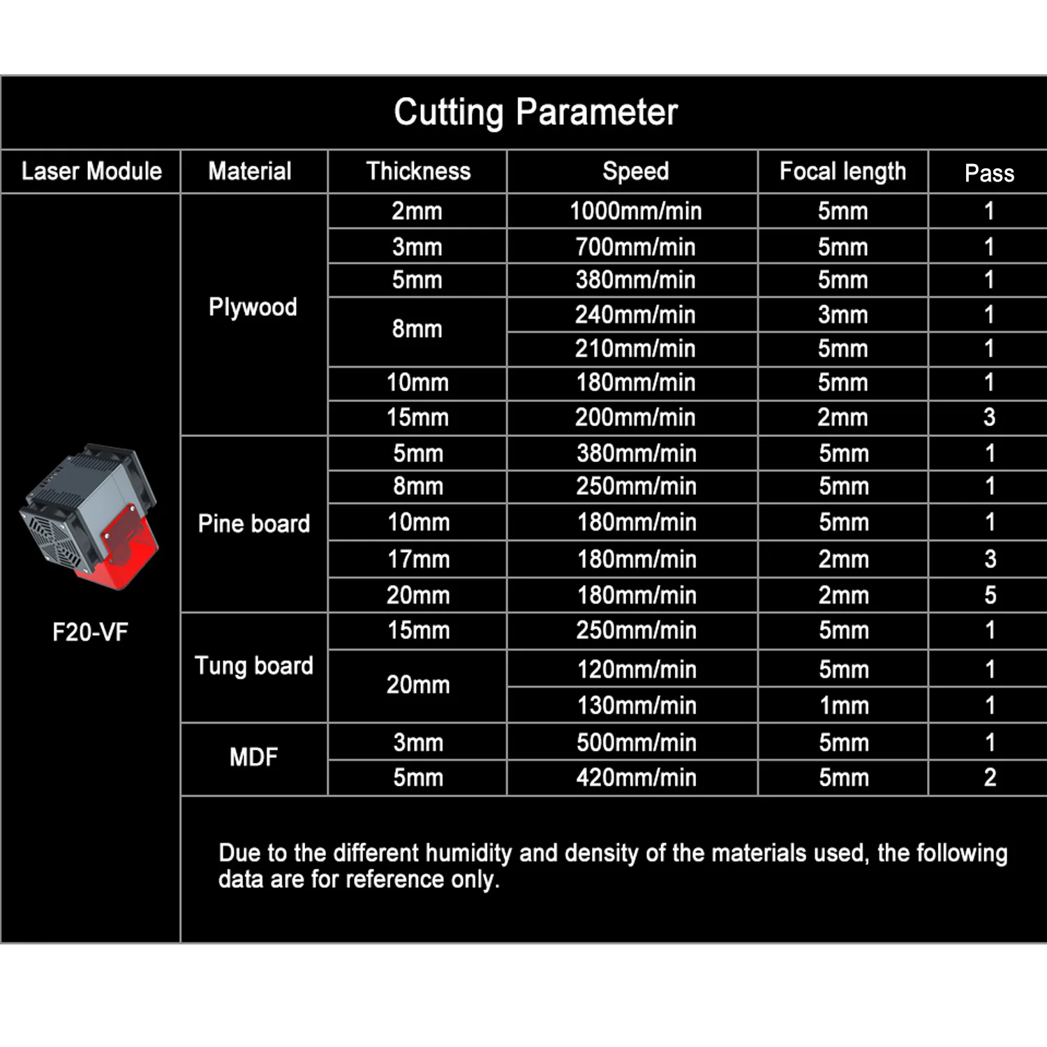 ZBAITU 130W Powerful Laser Engraver 20W Optical Power Laser Head with Air Assist 4 Diodes TTL Blue Light Module DIY Cnc Machine