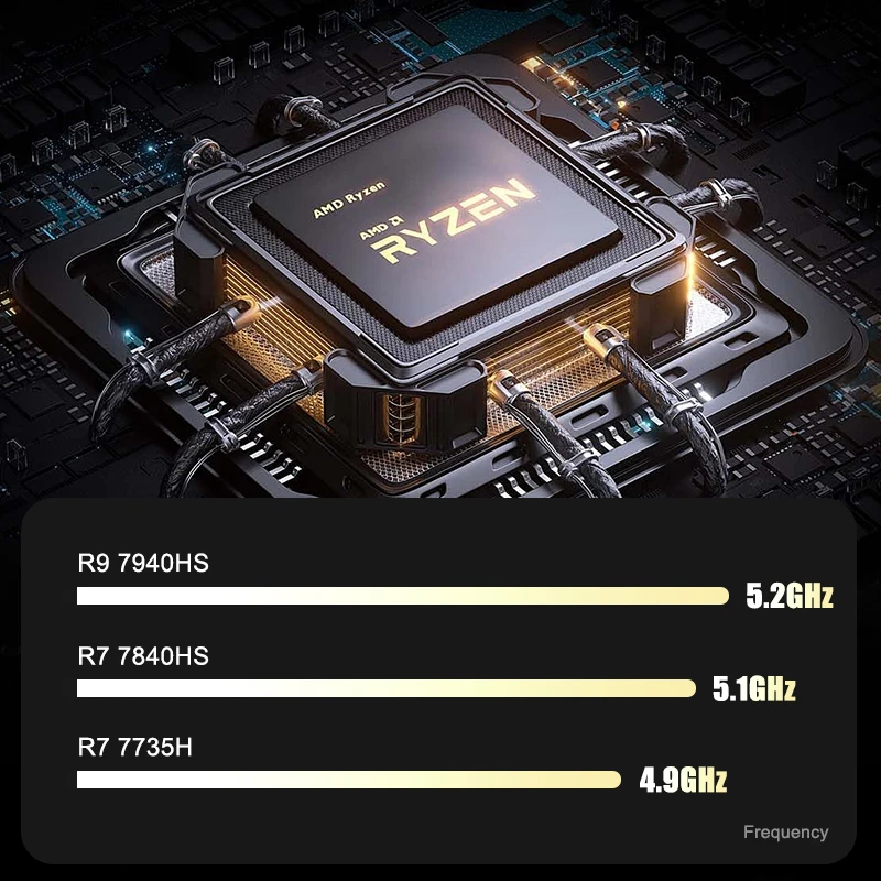 R9 6900HX Octa-core Main Board Set  7940Hs Onboard CPU Set New DDR5 Main Board NAS Game Office Desktop Computer