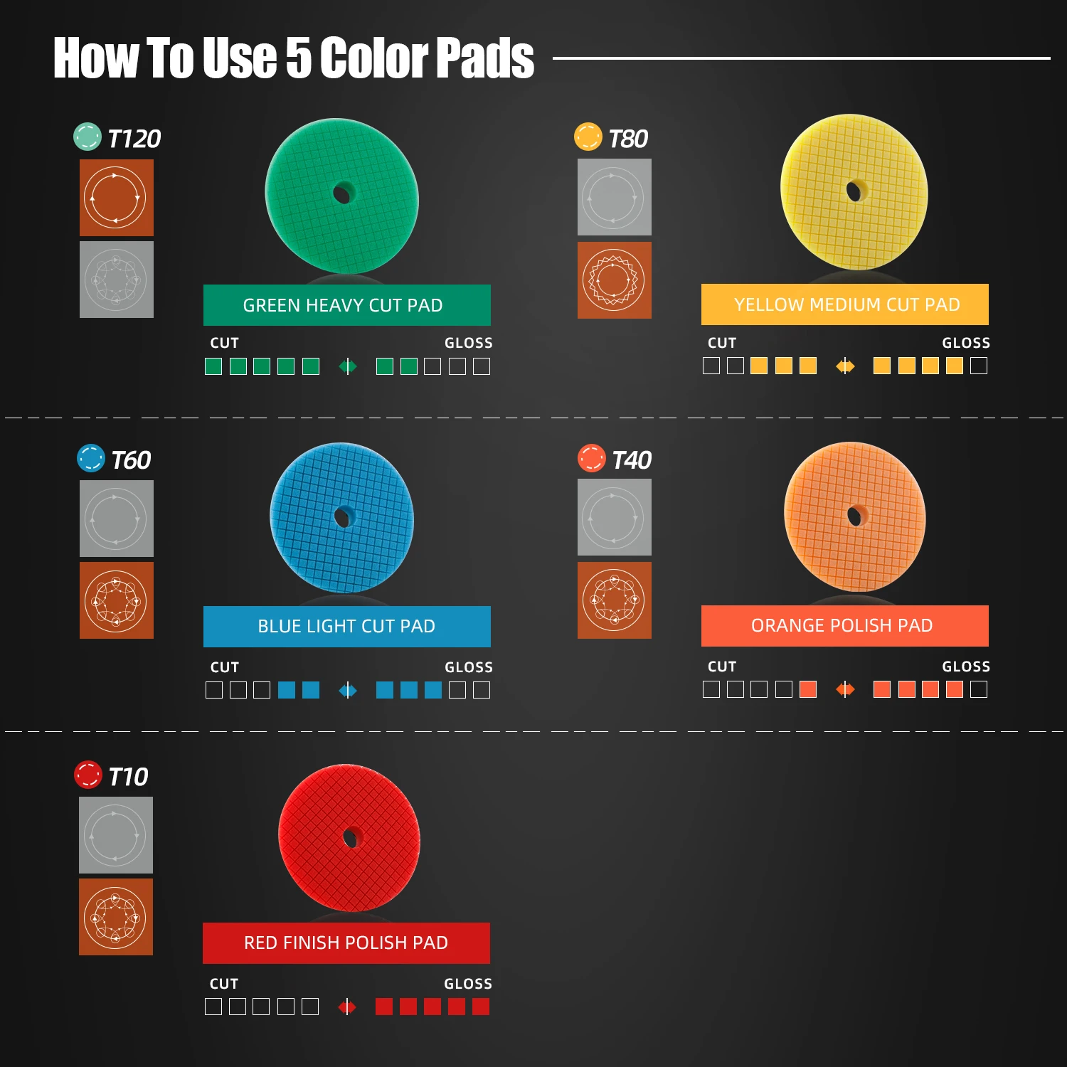 SPTA 3 polegadas(80MM)/5 polegadas(125mm)/6 polegadas(150mm) Almofada de polimento de corte de esponja de carro com formato de X para compostos, polimento e cera de carro