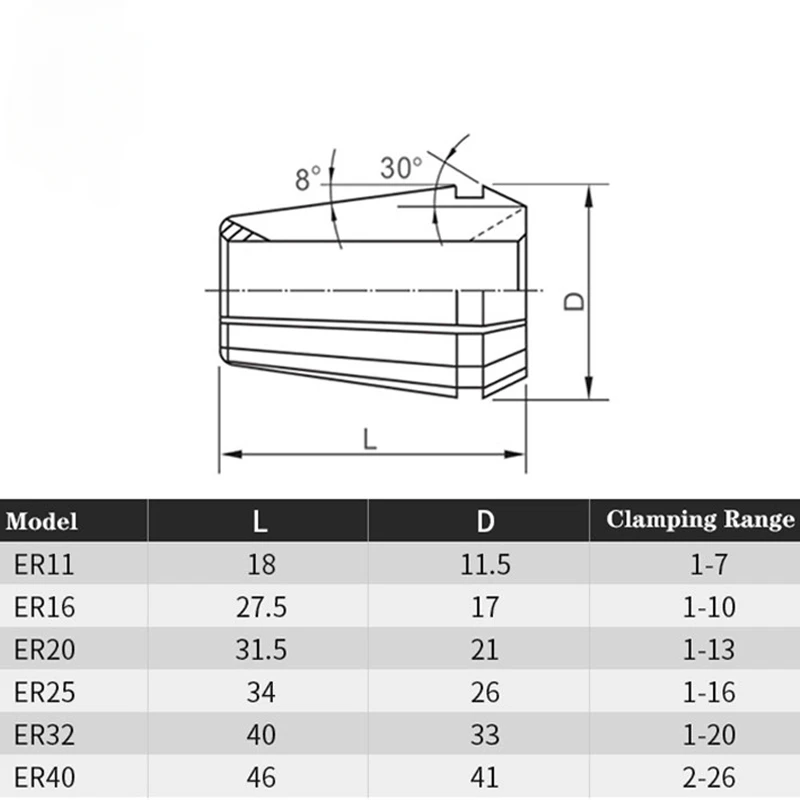 ER11 ER16 ER20 ER25 Collet Chuck Set 1-16mm Spring Collet For CNC Machining Center Engraving Machine Lathe Mill Tool ER Collect