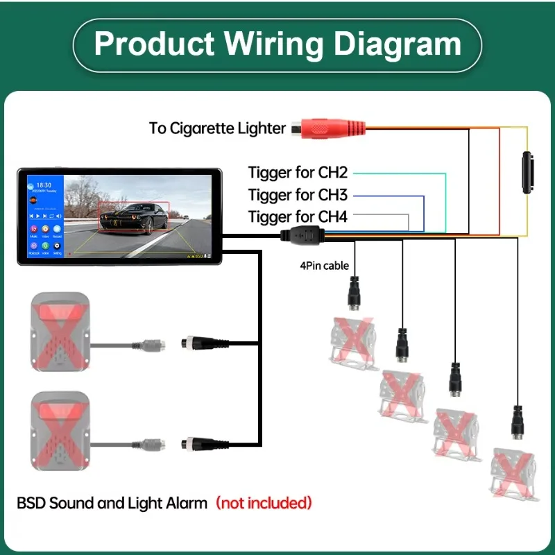 10.36" 4CH Smart Blind Spot Radar BSD Alarm Truck Bus Car DVR Recorder Monitor with 4 Pcs AHD1080P Infrared Night Vision Camera
