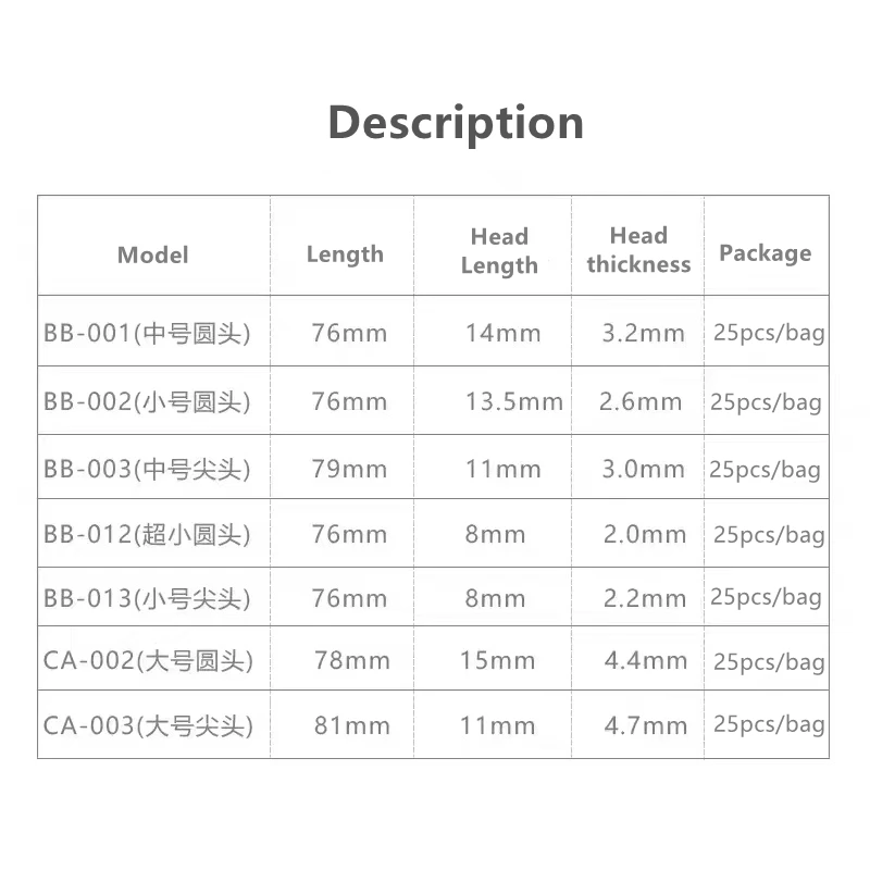 10 Túi Huby-340 Chống Tĩnh Điện Bông BB-001 BB-002 003 CA-002 Vệ Sinh Chỉ Vòng Bám Bụi Công Nghiệp Giá Rẻ vận Chuyển