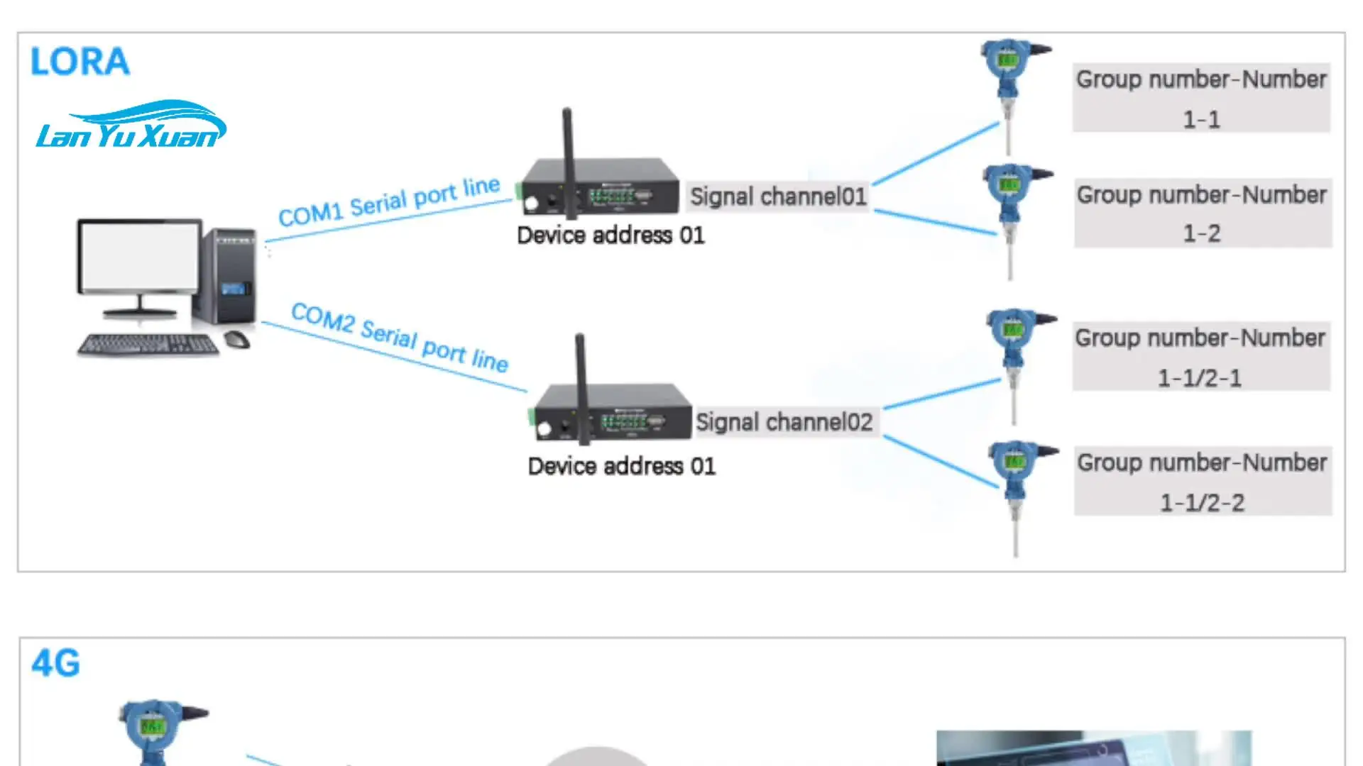 Недорогой GFSK IP67 беспроводной температурный передатчик с питанием от литиевого аккумулятора