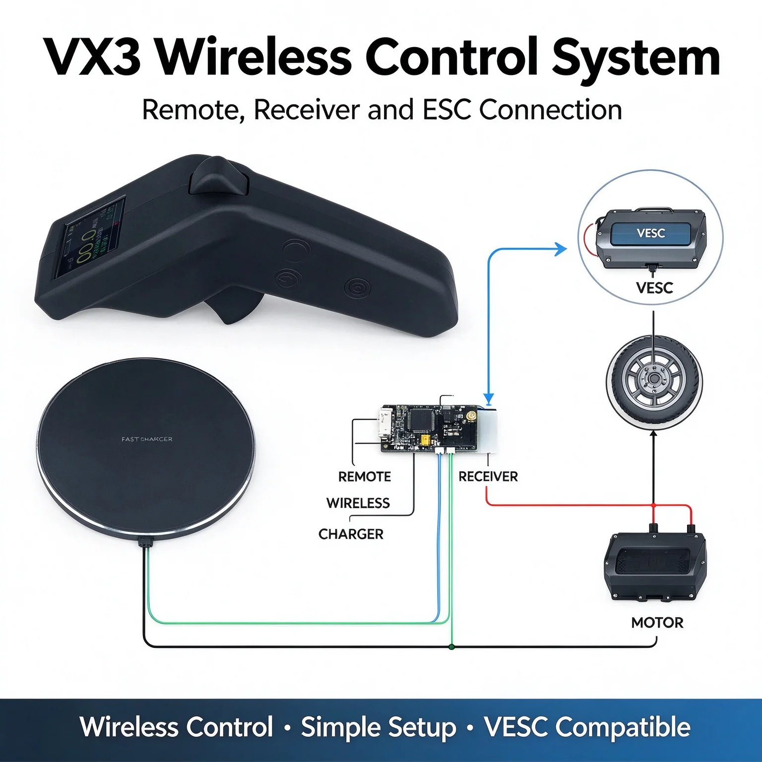 Flipsky VX3 Waterproof Wireless Remote Controller Support Seawater Use for Efoil E-surfing Electric Skateboard ESK8 Parts