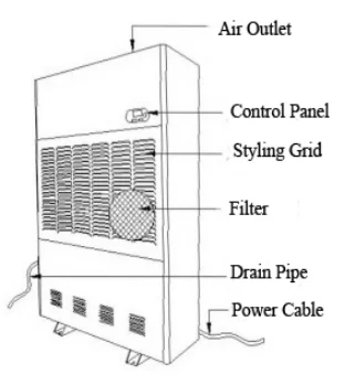 Промышленная осушительная машина, промышленный осушитель воздуха, мастерская, гаражный поглотитель воздуха, осушитель воздуха