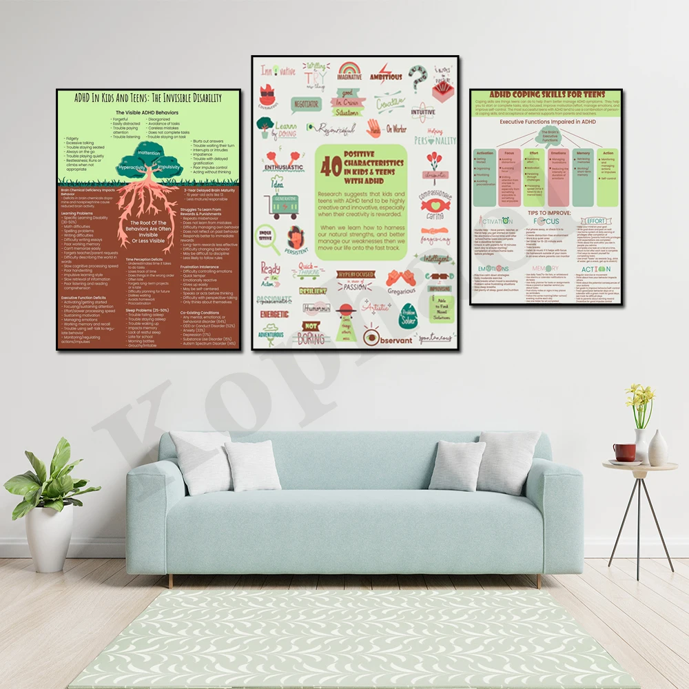 ADHD Coping Skills Strength-Based Strategies to Treat Children and Teens Signs Ways to Help Parents Wall Art Posters