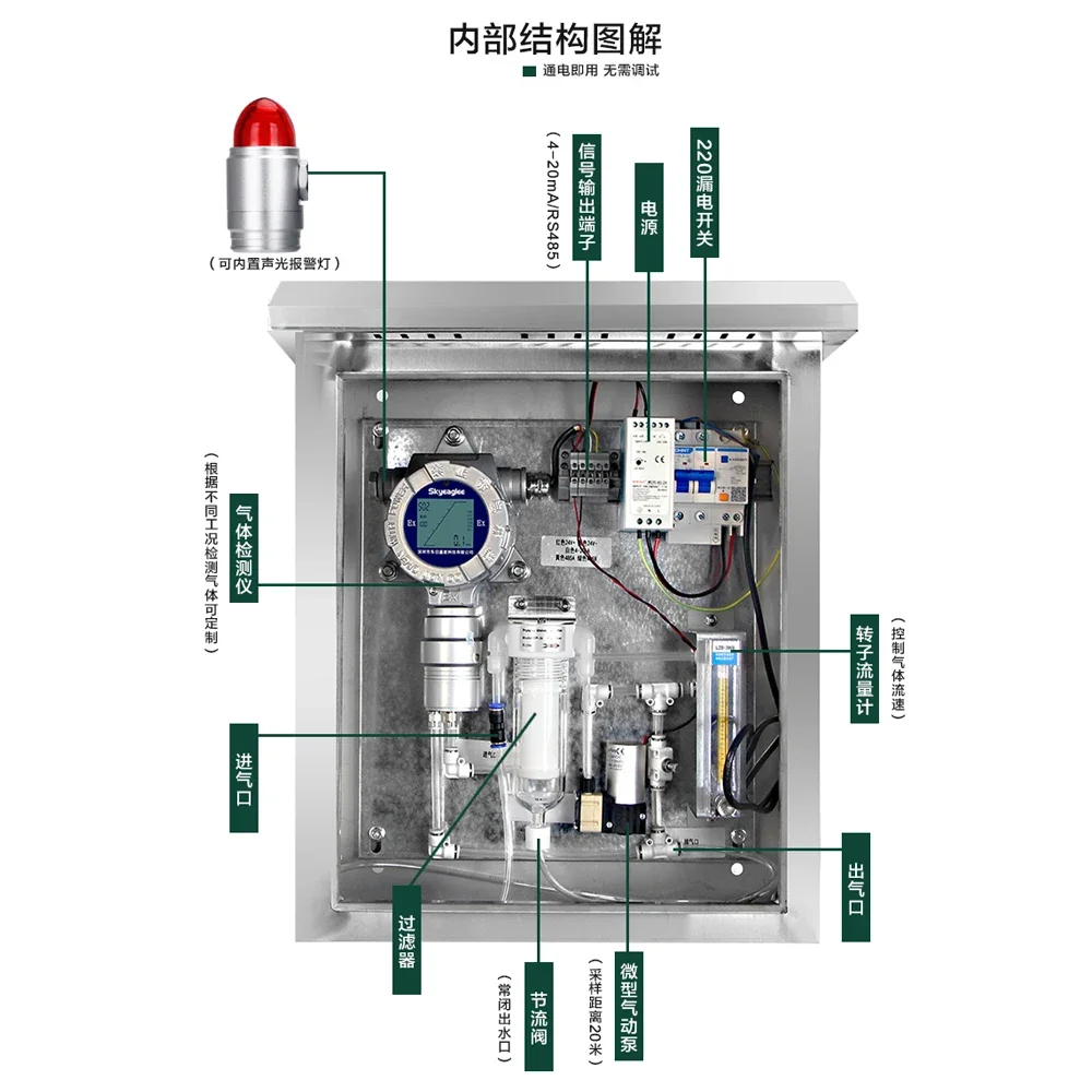 Pump suction combustible gas detection alarm, four-in-one detector, hydrogen sulfide oxygen VOC carbon dioxide ozone