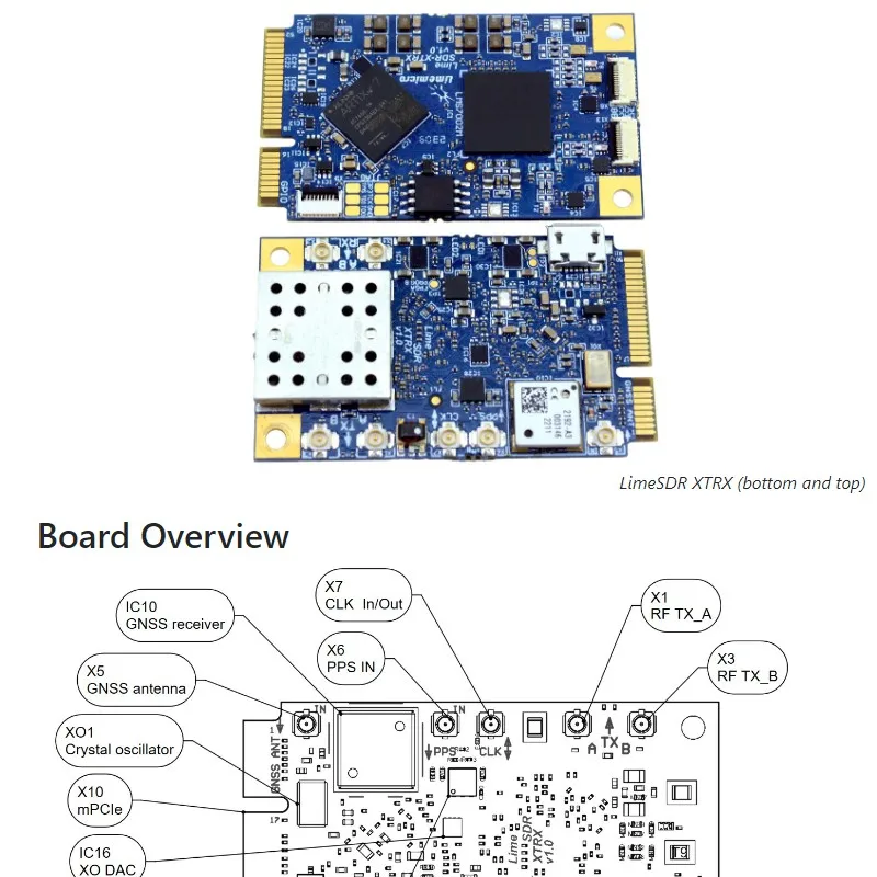 LimeSDR XTRX An embeddable, high-performance SDR in a Mini PCIe form factor