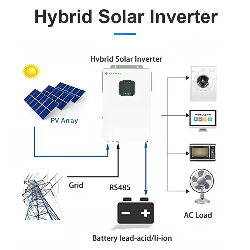 6.5KW التحكم الذكي المزدوج MPPT الهجين العاكس للطاقة الشمسية مرحلة واحدة 48 فولت تيار مستمر إلى 220 فولت التيار المتناوب عاكس الطاقة الشمسية مع دعم البطارية #2