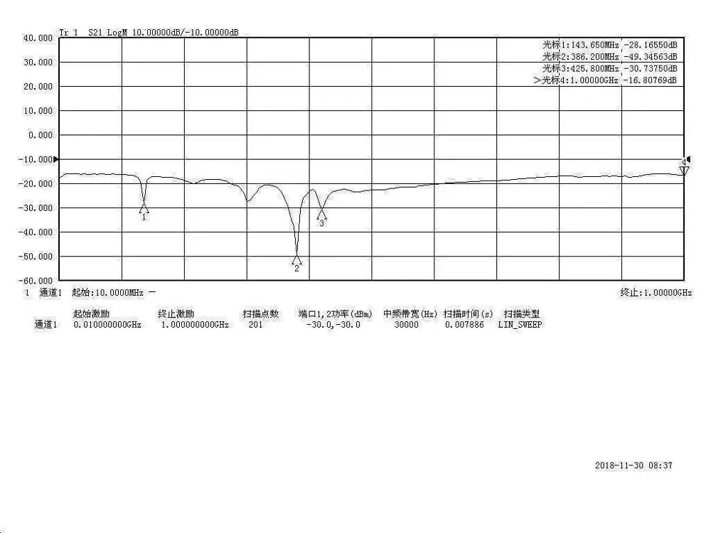 Imagem -02 - Ponte Ponte Reflexiva Relação de Onda Estacionária Swr Network Analyzer Ham Rádio Amplifie rf Ponte Direcional f 101000mhz