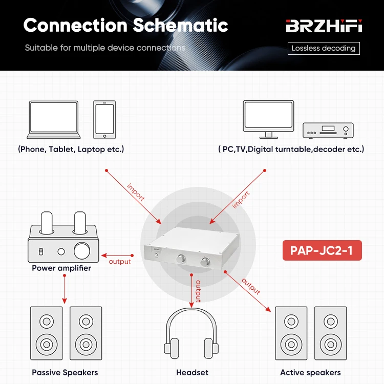 BRZHIFI JC2 kualitas tinggi gaya mode menggambar oksidasi tabung perak pra amplifier sistem audio rumah