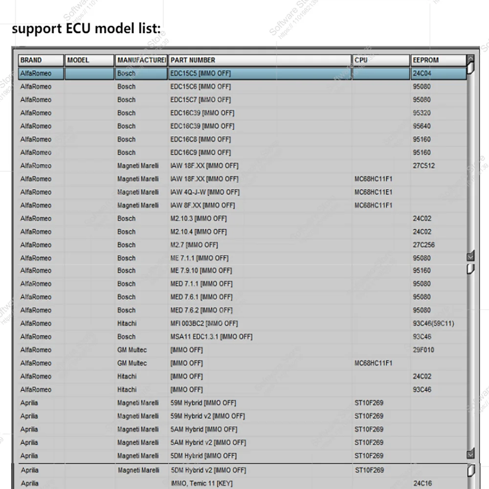 Newest selling Edc 17 IMMO SERVICE TOOL V1.2 car diagnostic software 32GB USB PIN Code and Immo off Works without Registration