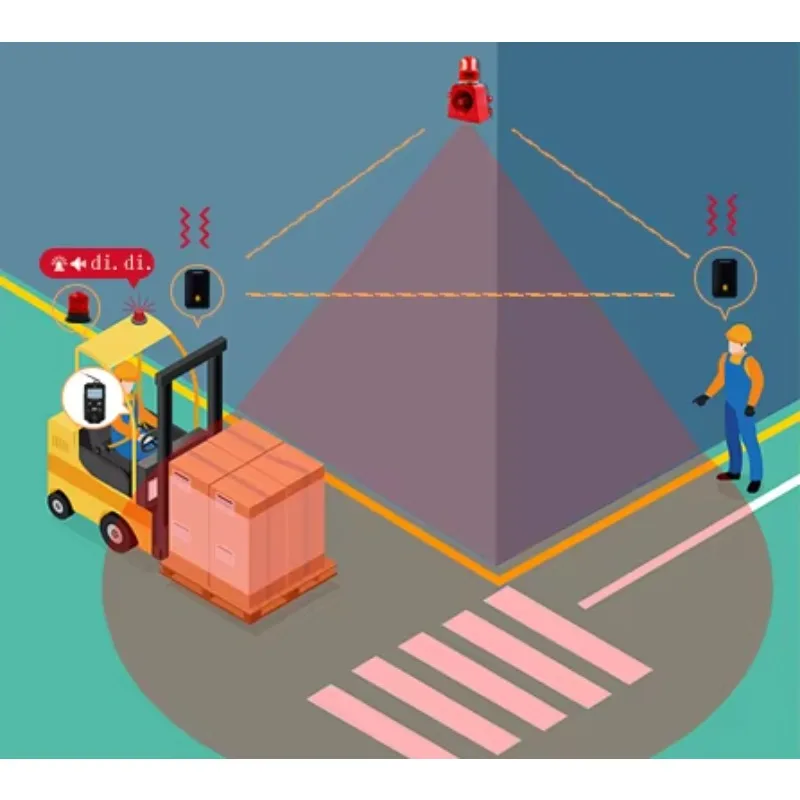 Distance Measurement Pedestrian Detection System Reversing Collision Avoidance Forklift Proximity Warning Alarm for Cars