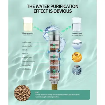 10 best sales 필터가 달린 샤워헤드 - №5