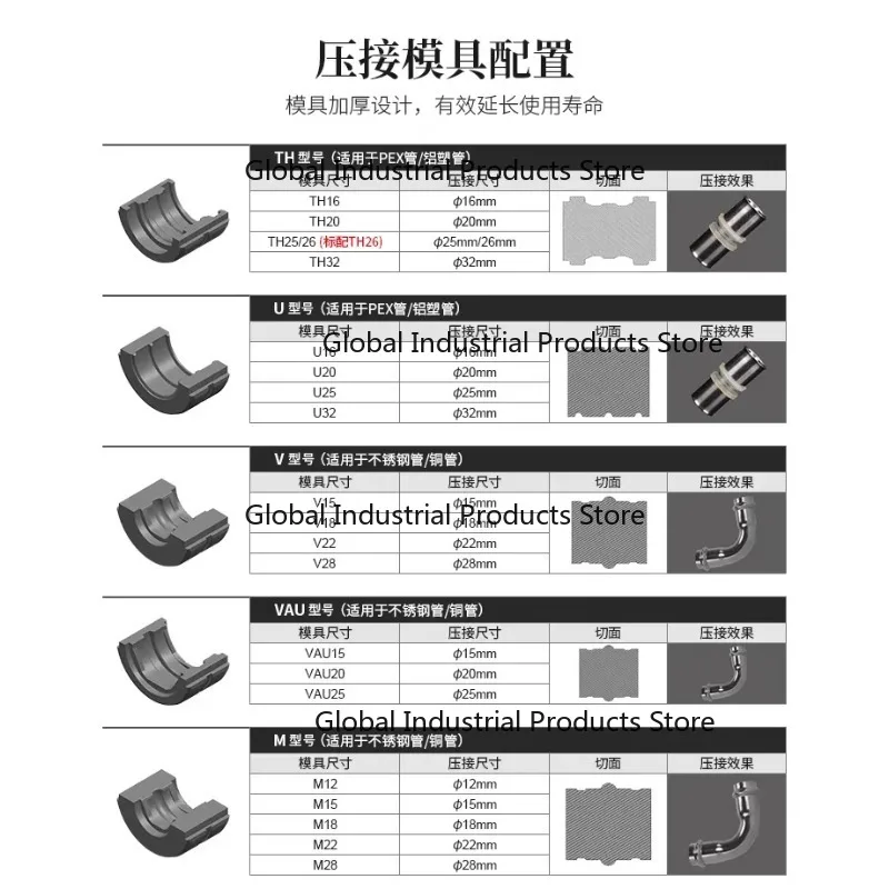 SD1930 Battery-Powered Hydraulic Tool Stainless Steel HVAC Tool Accessories For Crimping PEX & Multilayer Copper Pipes 6