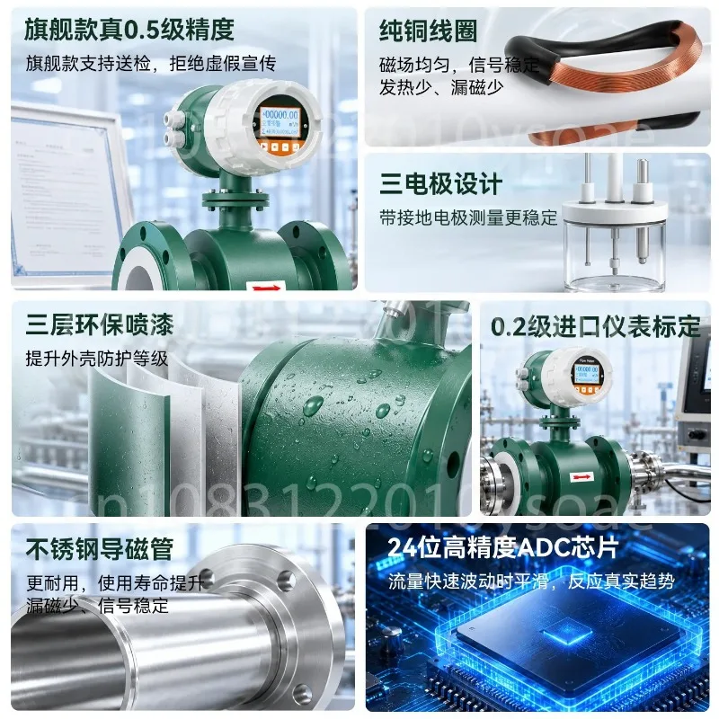 pipeline type acid-alkali liquid intelligent digital display sensor anti-corrosion high-precision DN50