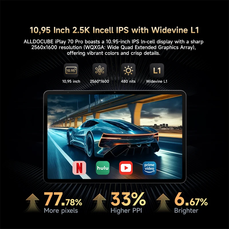 تابلت ALLDOCUBE iPlay70 Pro بشاشة 10.95 بوصة 2.5K 60 هرتز Helio G99 16 جيجابايت (6 جيجابايت + 10 جيجابايت افتراضي) ذاكرة الوصول العشوائي 256 جيجابايت 4G LTE 7000 مللي أمبير في الساعة أندرويد 14