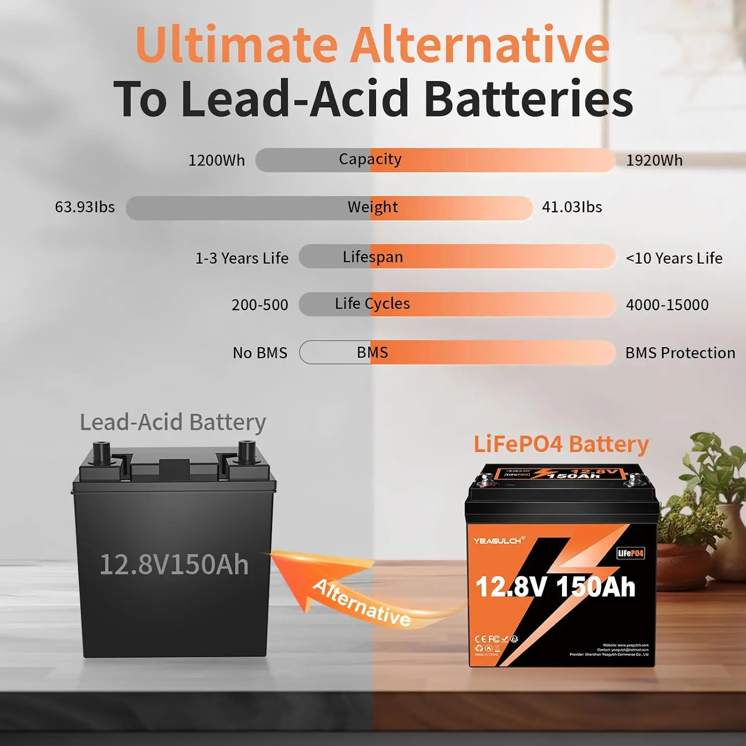 12V 150Ah LiFePO4 Lithium Battery 100A BMS 15000+ Deep Cycle, Customized