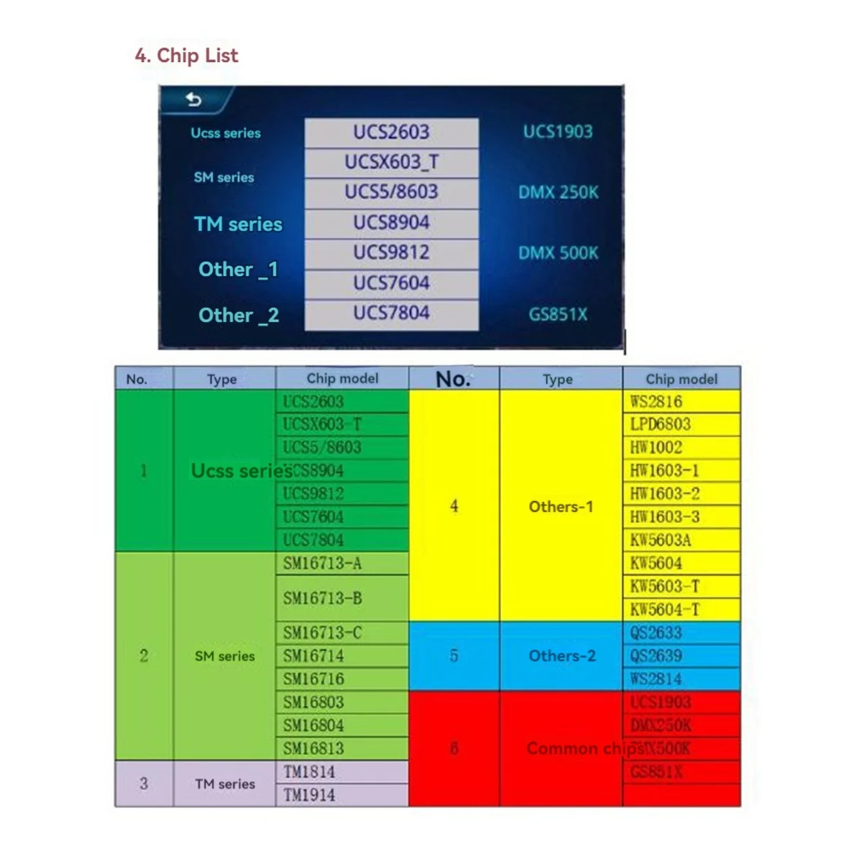 

Писатель XB-C100 можно носить в приспособлении TTL/DMX512. Поддержка обновления ОС. писатель.