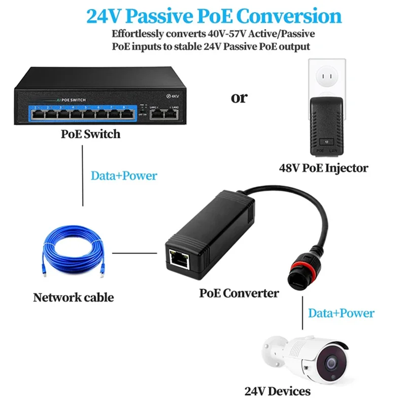 

Y45A-водонепроницаемый гигабитный Poe-конвертер 48 В в 24 В IEEE802.3 Af/At, 100/1000 Мбит/с адаптер Poe на 24 В водонепроницаемый Poe-конвертер